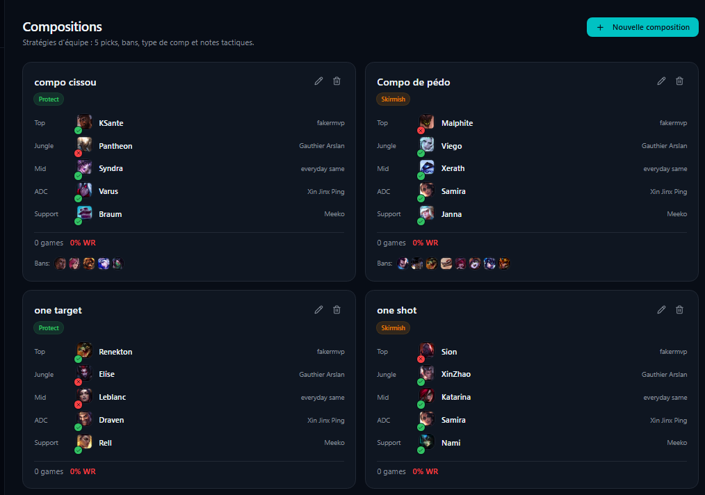 Compositions tactiques — Pentakill Manager